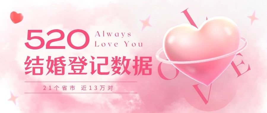 近13萬對！全國多地“520”結婚大數(shù)據(jù)